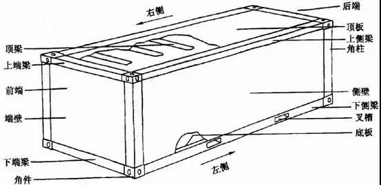 <a target='_blank' href=''><strong>集裝箱構造</strong></a>